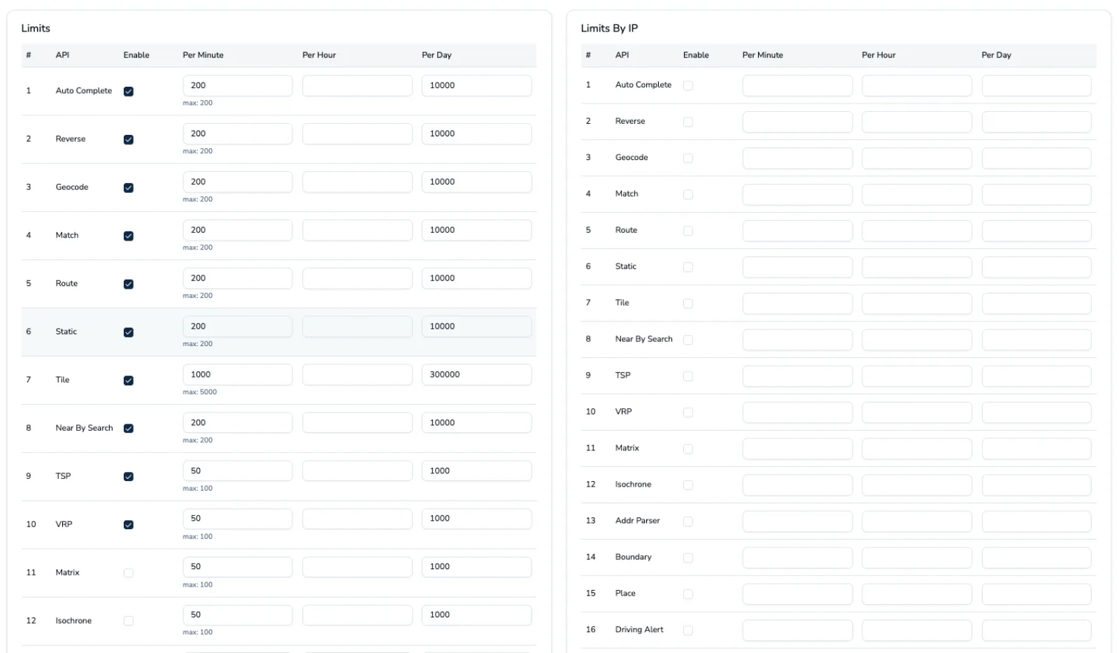 Enable Disable API