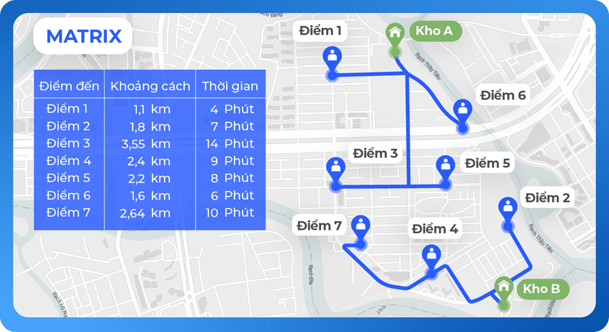 Video thao tác sử dụng VIETMAP Matrix để tính toán ma trận