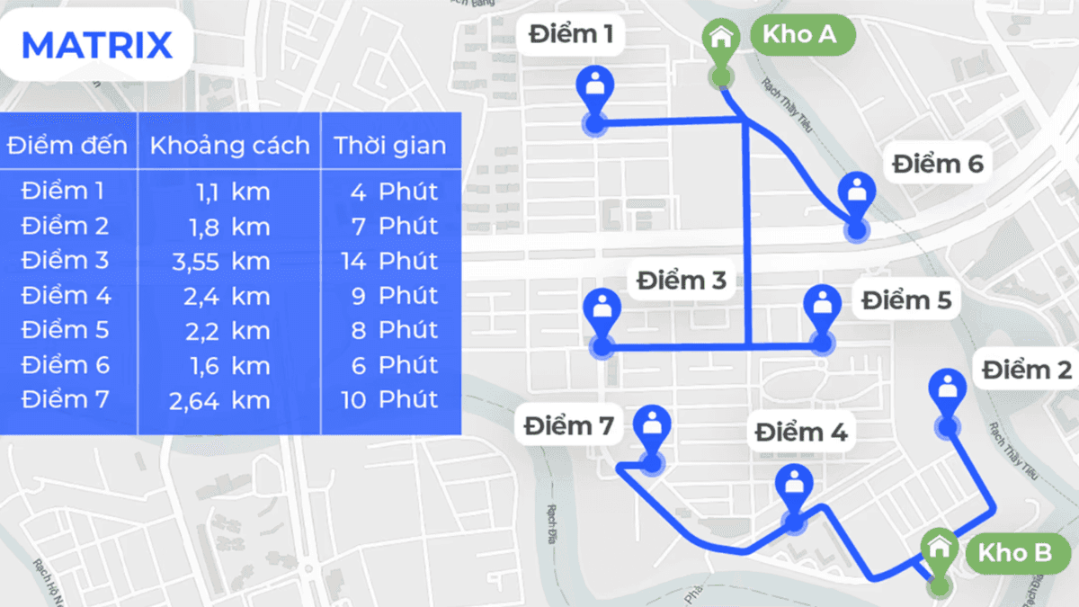 MỘT CLICK “ĐẶT HÀNG” KÉO THEO BAO NHIÊU BÀI TOÁN BẢN ĐỒ PHÍA SAU? – hình minh họa 4